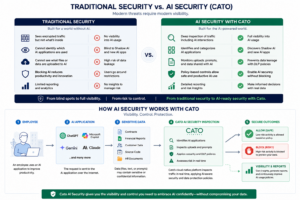 AI security with CATO